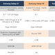 Imagen para el artículo titulado Comparativa del nuevo Samsung Galaxy S7 vs Galaxy S6 vs Galaxy Note 5, ¿qué cambia?